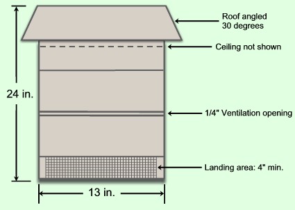 BAT HOUSES BUILDING PLANS « Unique House Plans