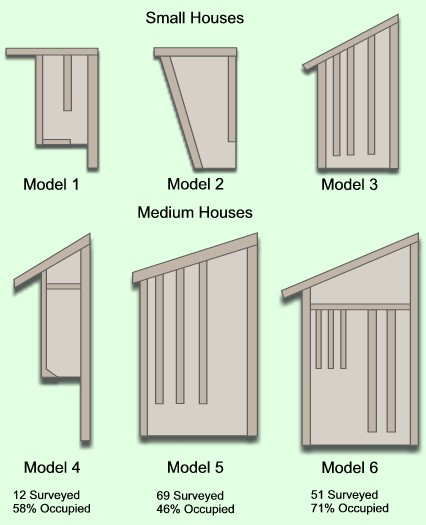 Free access Bat house plans maine ~ Easy project